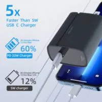 Expired:&nbsp;GaN 33W USB C Super Fast Charger, PPS Charging With 2 Cables included